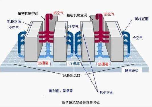 河南服務(wù)器托管如何收費的？河南服務(wù)器托管收費標準