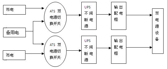 供電方案二