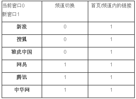 綜合門戶類