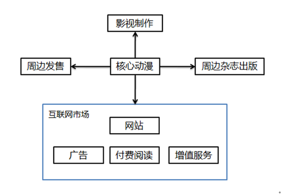  IP興起后如何進(jìn)化？