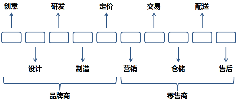 阿里與京東戰(zhàn)略和經(jīng)營之比