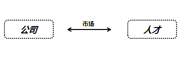 哪些因素決定著互聯(lián)網(wǎng)從業(yè)人員的薪金水平？