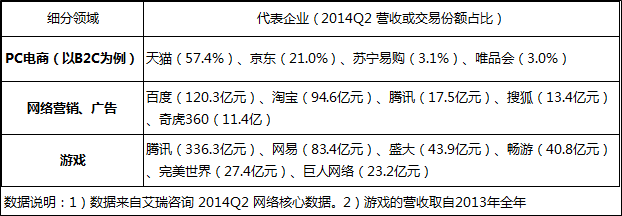 哪些因素決定著互聯(lián)網(wǎng)從業(yè)人員的薪金水平？