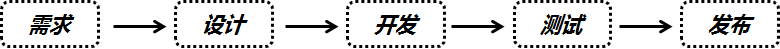 哪些因素決定著互聯(lián)網(wǎng)從業(yè)人員的薪金水平？