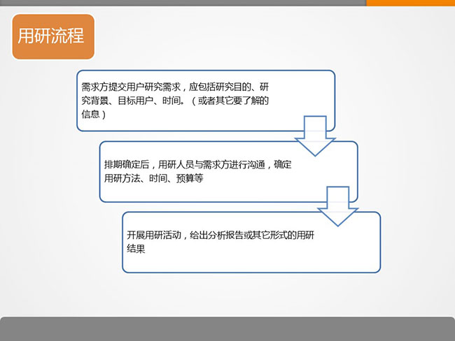 7張ppt告訴你用戶研究是什么？