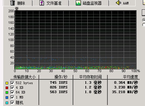 云服務(wù)器 