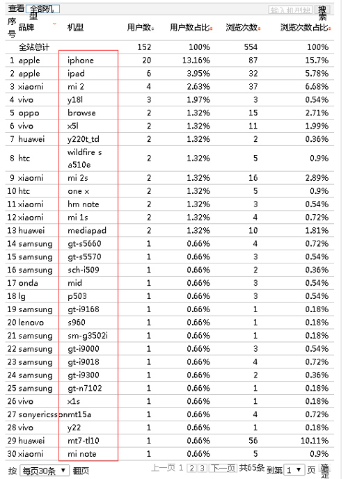 通過統(tǒng)計工具做數(shù)據(jù)分析、優(yōu)化和挖掘