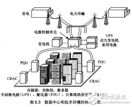 備用電力