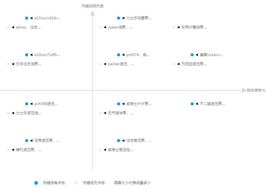 百度競價新版