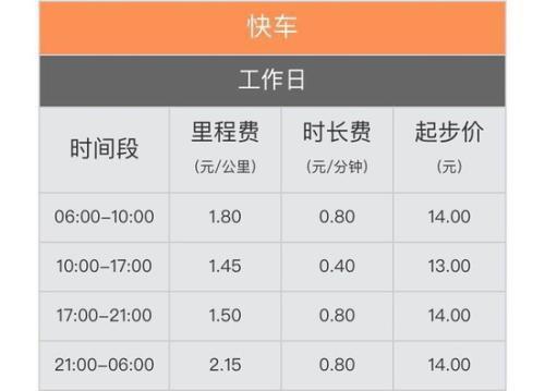 滴滴上調(diào)價格 早高峰夜間時段里程費有較大漲幅