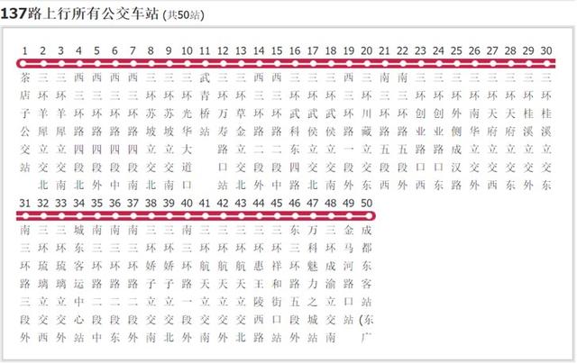 公交站名逼瘋網(wǎng)友 記站名就像考試這誰扛得住啊