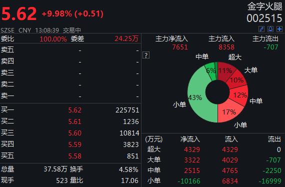 國內(nèi)首款人造肉餅 價(jià)格高購買者寥寥無幾