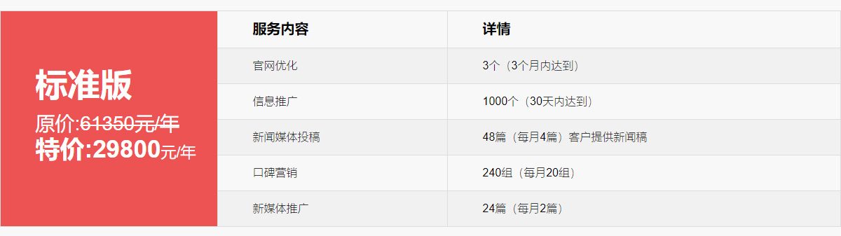 品牌全網推廣-標準版