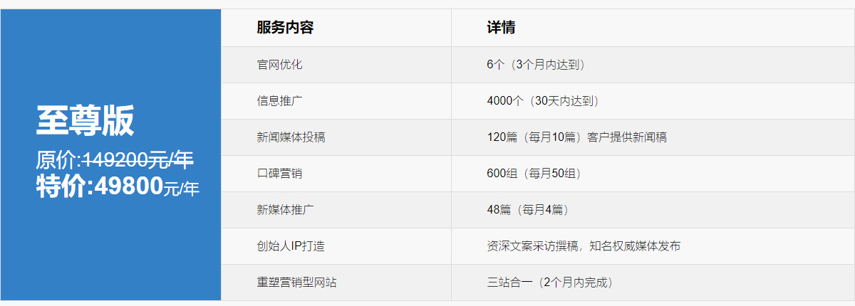 品牌全網推廣-至尊版